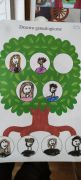 Drzewo genealogiczne.